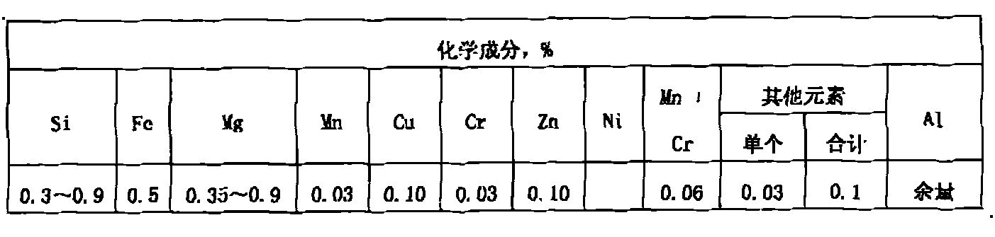 High strength alloy round aluminium rod and production method thereof