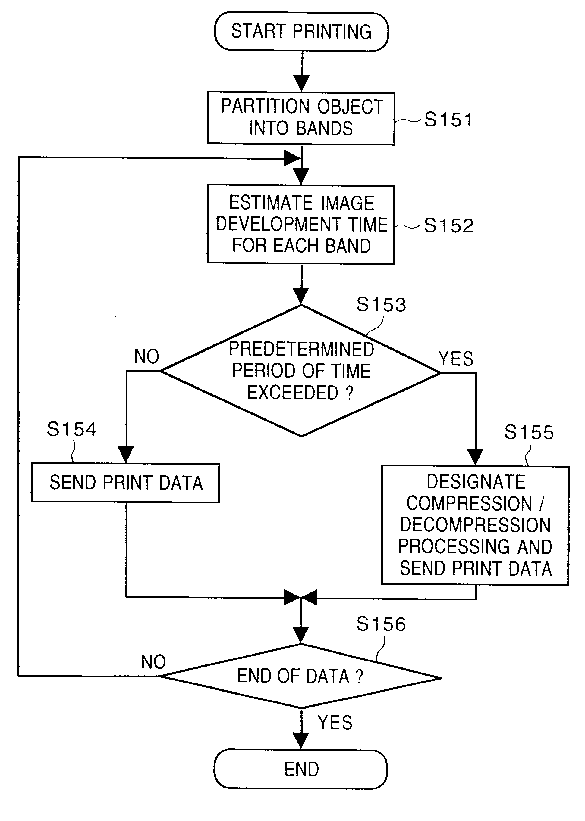 Printing with designation of processing