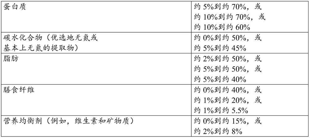 Methods for identifying companion animals at risk of calcium oxalate calculus formation and treatments and compositions for reducing said risk