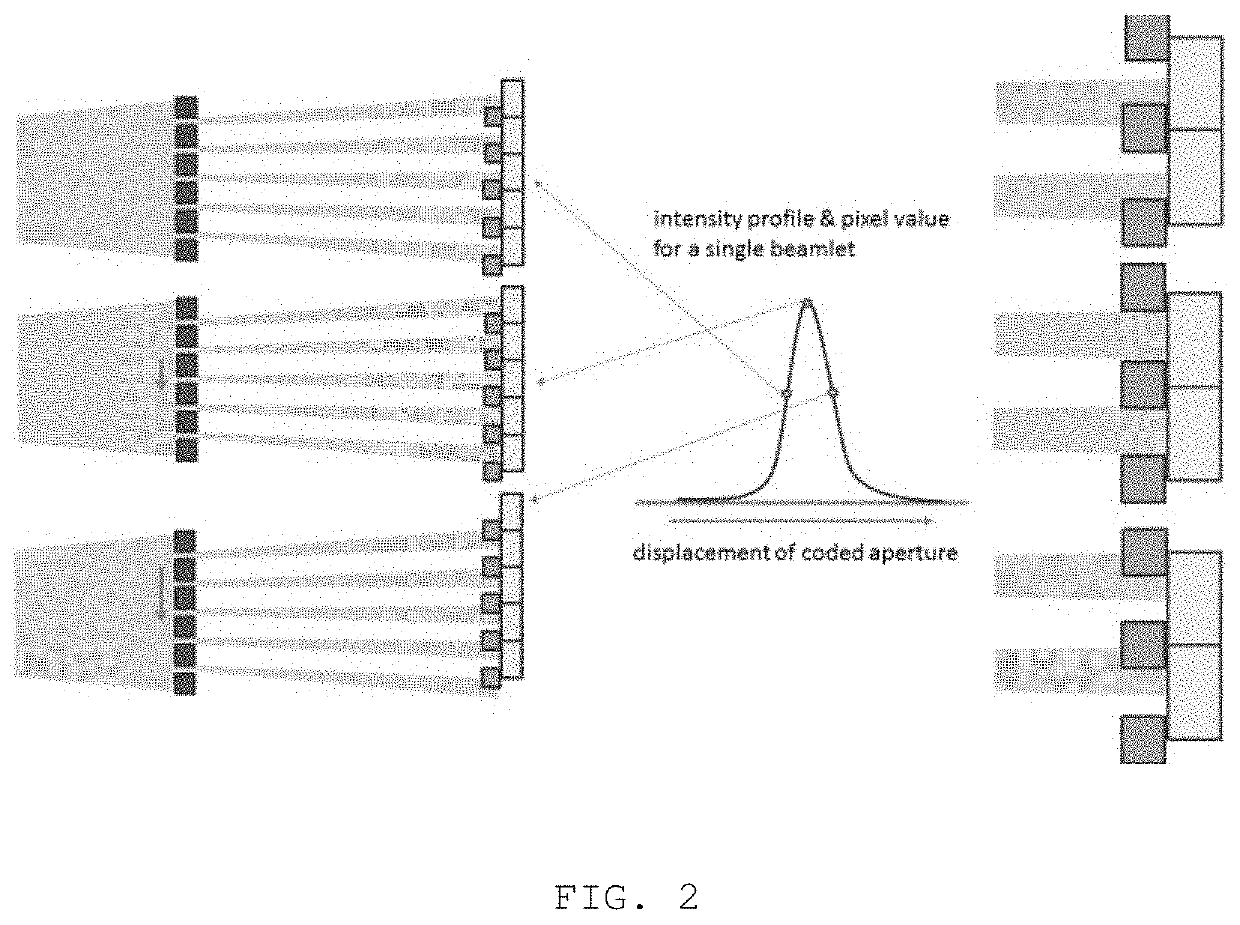 Phase contrast imaging method