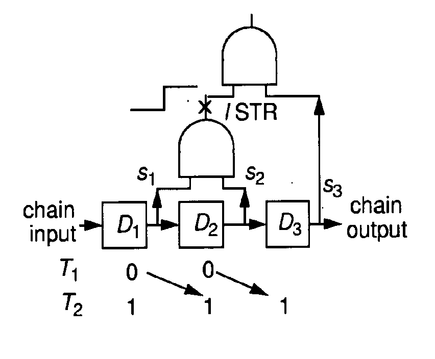 Scalable scan-path test point insertion technique