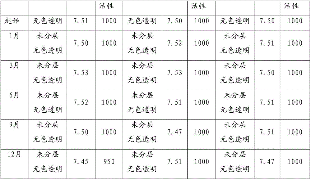 NGF and hydroxypropyl-beta-cyclodextrin inclusion compound ophthalmic gel and preparation method thereof