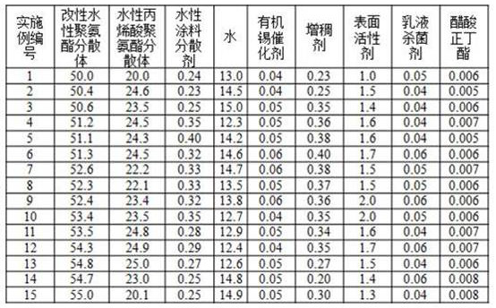 A kind of high-gloss environmental protection paint for wood and preparation method thereof