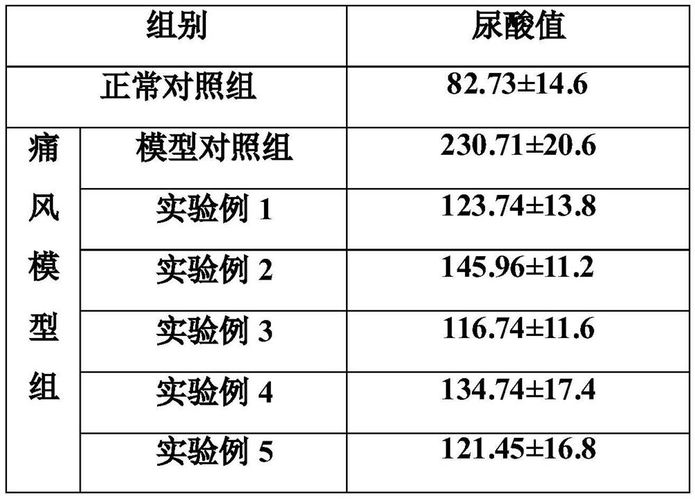 Traditional Chinese medicine composition for treating rheumatic bone pain, spray and preparation method thereof