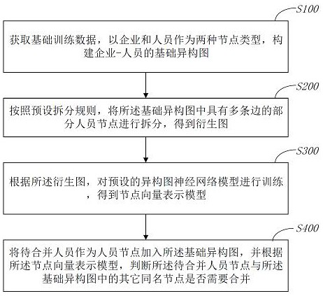 Method, equipment and medium for disambiguation of natural person's name based on enterprise association