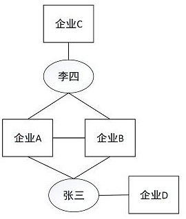 Method, equipment and medium for disambiguation of natural person's name based on enterprise association