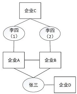 Method, equipment and medium for disambiguation of natural person's name based on enterprise association