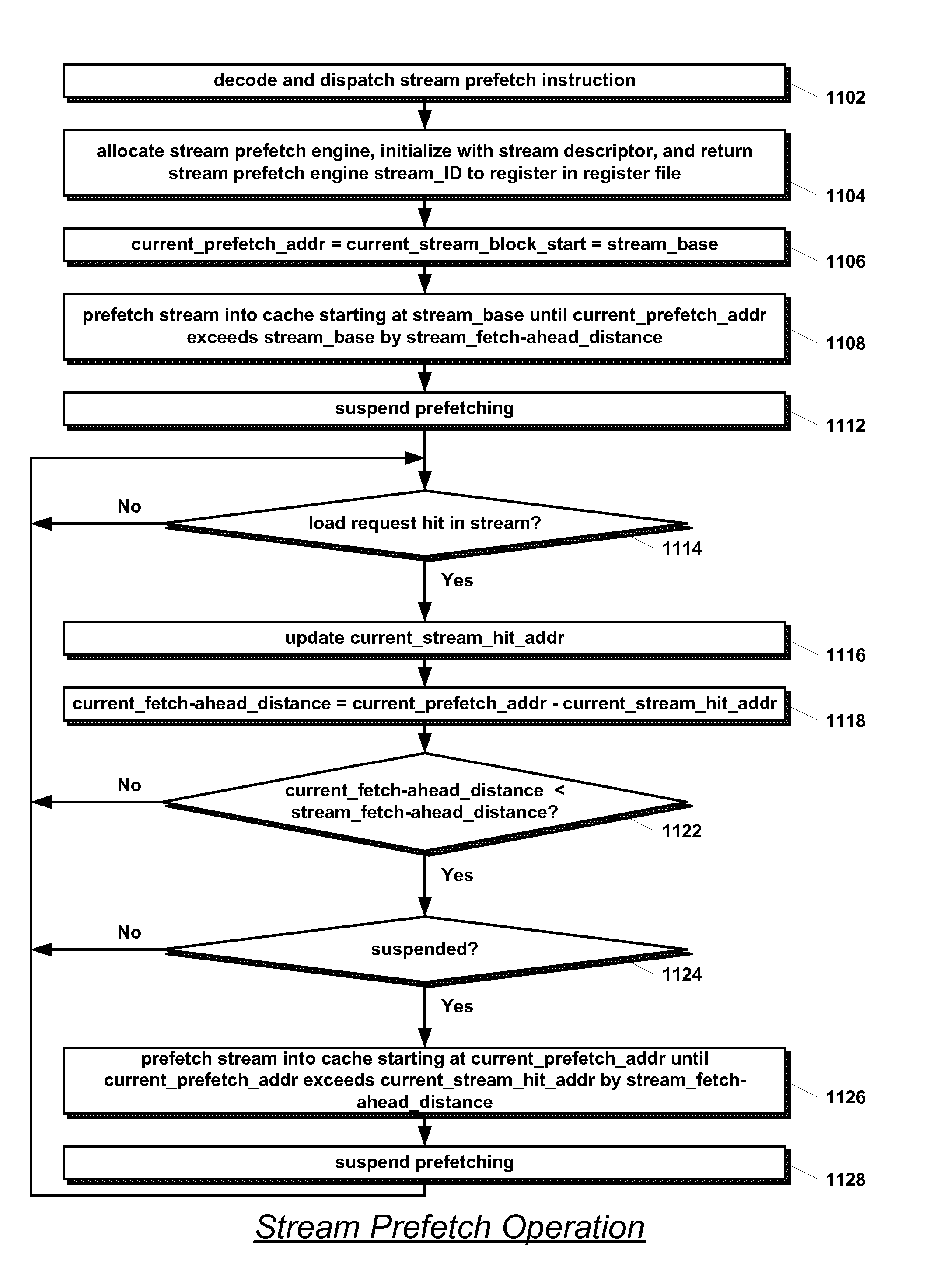 Microprocessor with improved data stream prefetching