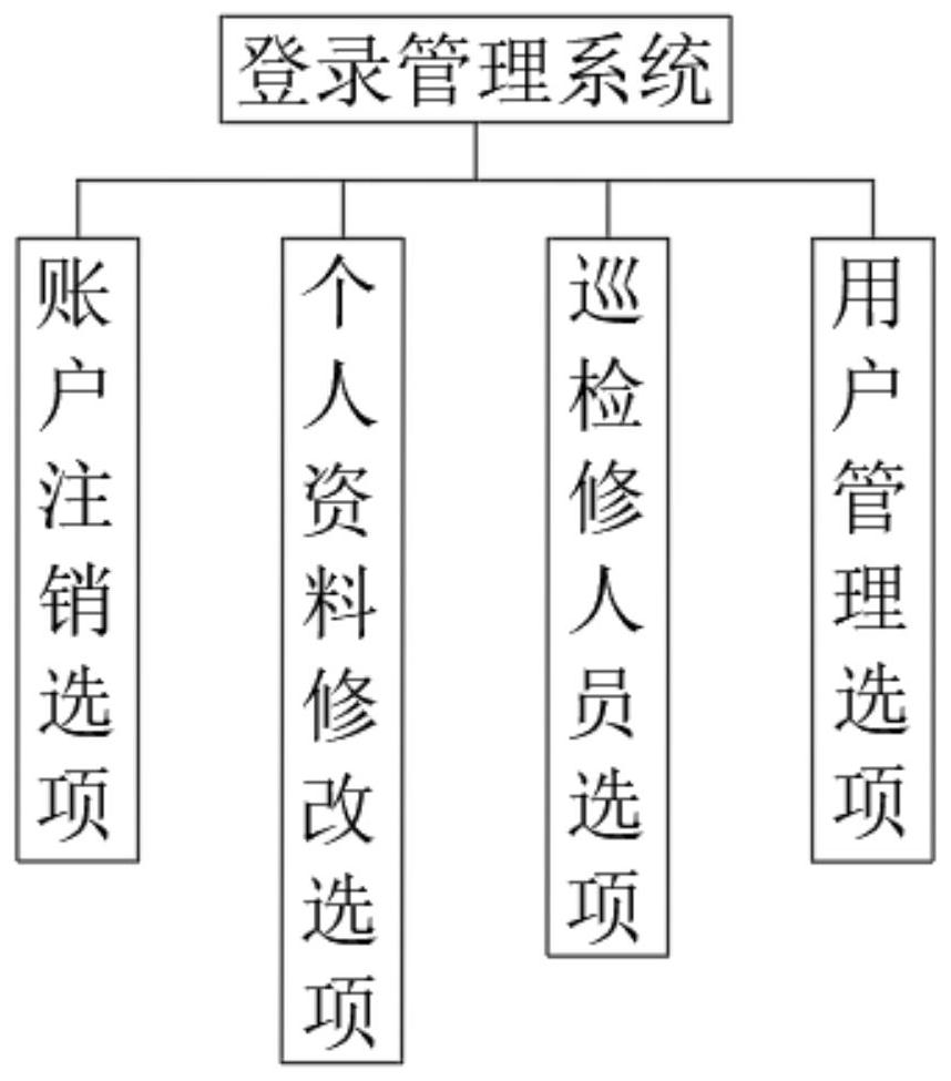 Information management system for coal plant electromechanical equipment management