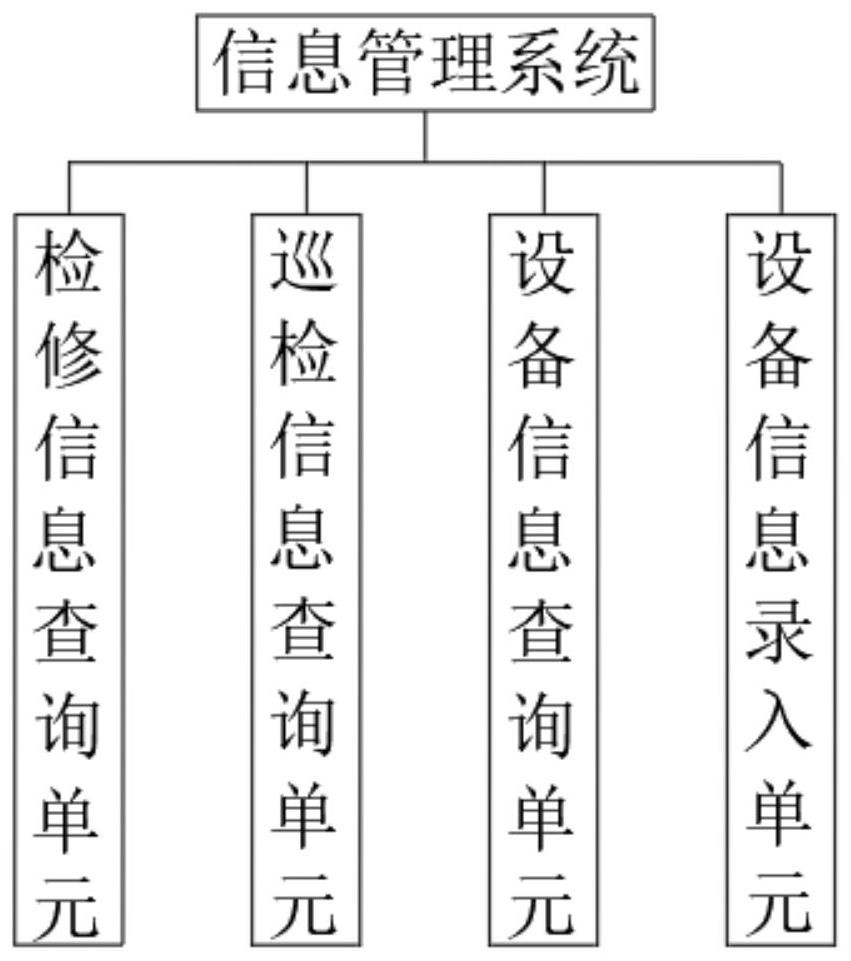 Information management system for coal plant electromechanical equipment management