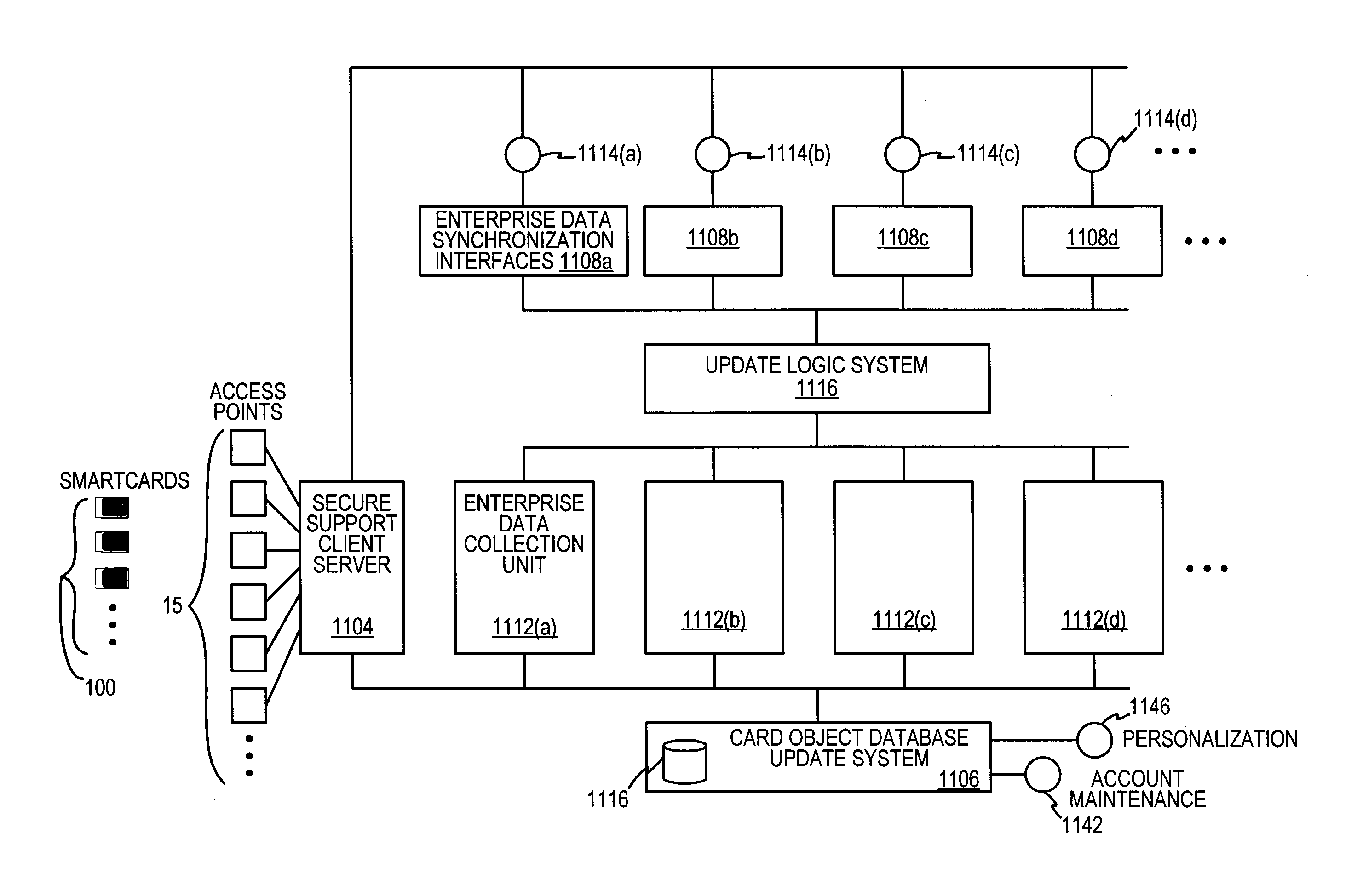 Method and system for smellprint recognition biometrics on a smartcard