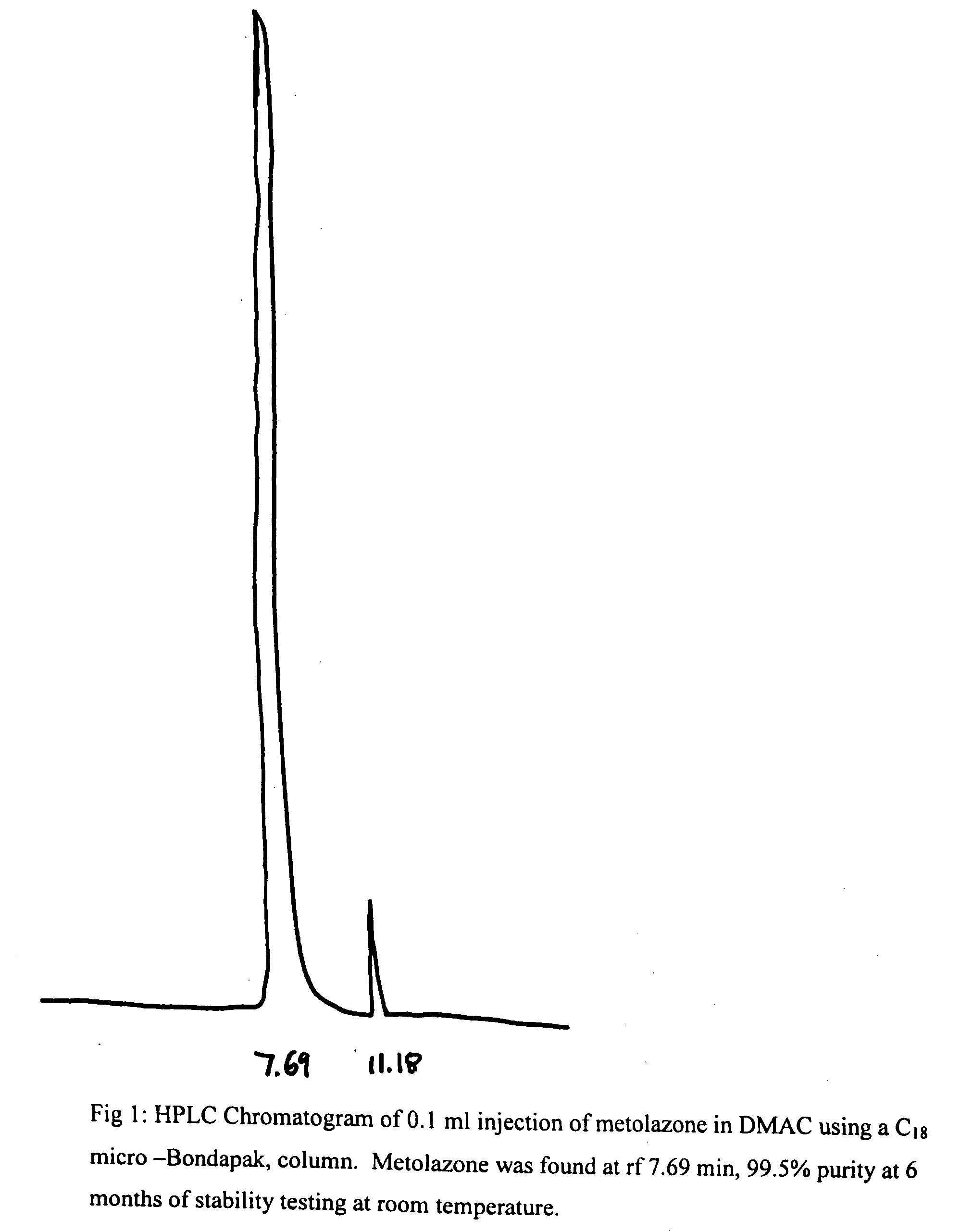 Parenteral solutions containing metolazone