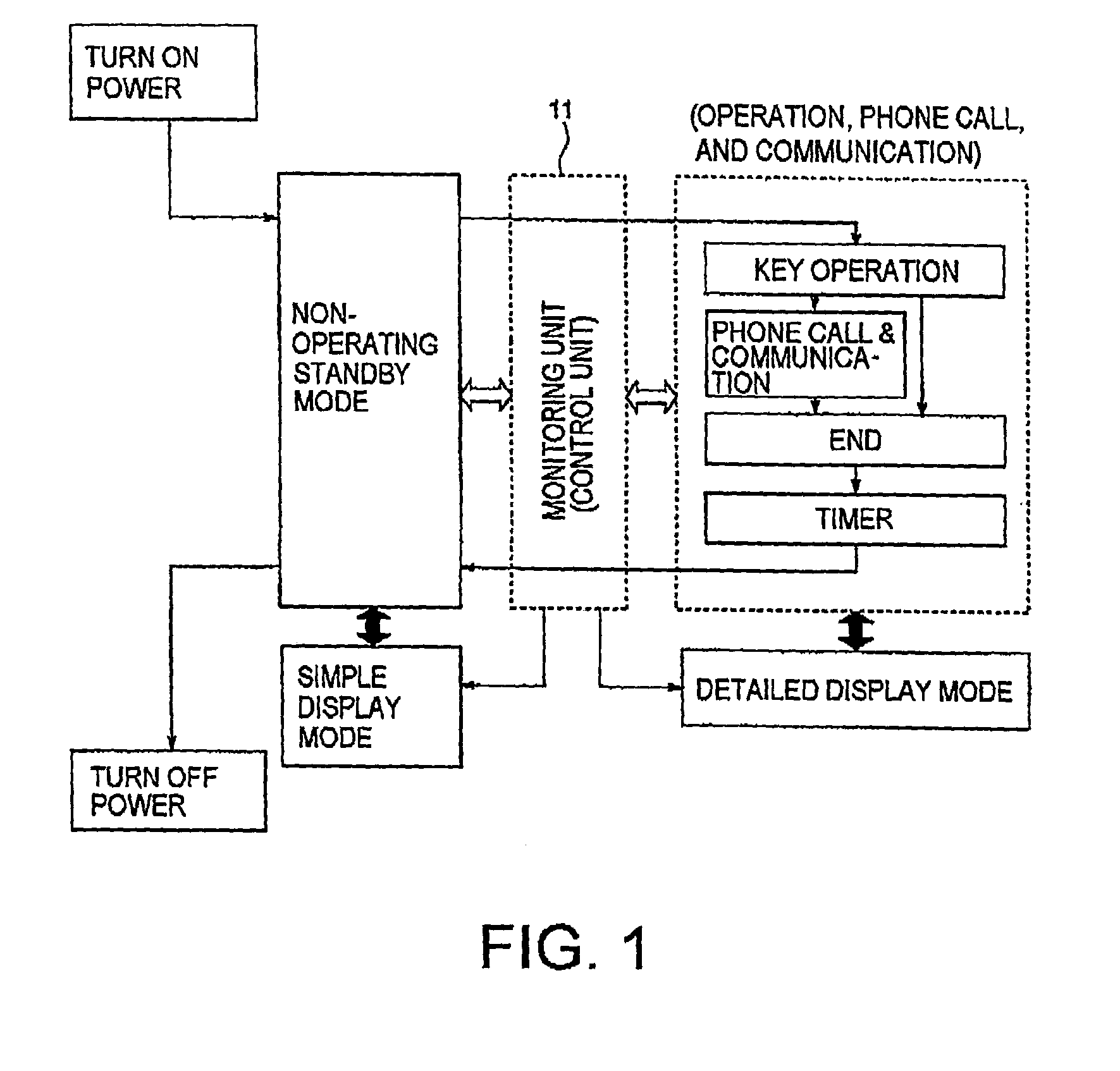 Power saving driving method of mobile telephone