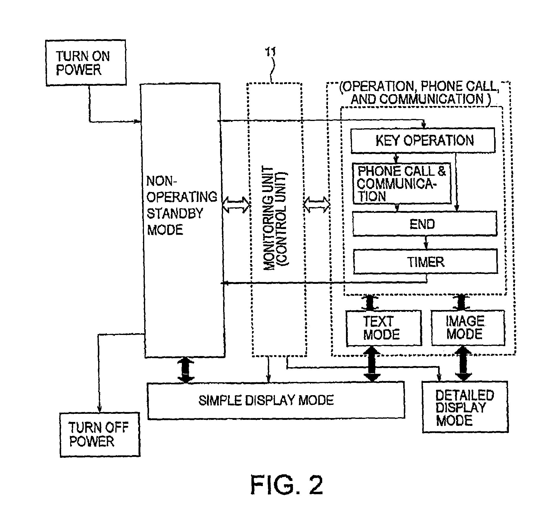 Power saving driving method of mobile telephone