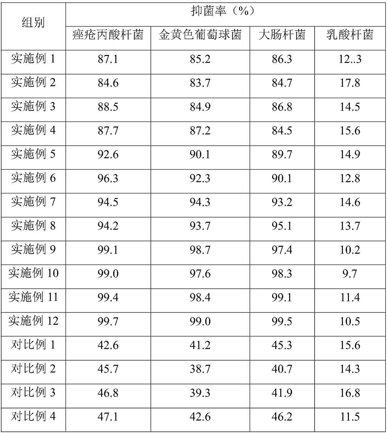 Acne-treating moisturizing compound containing herba violae and application thereof