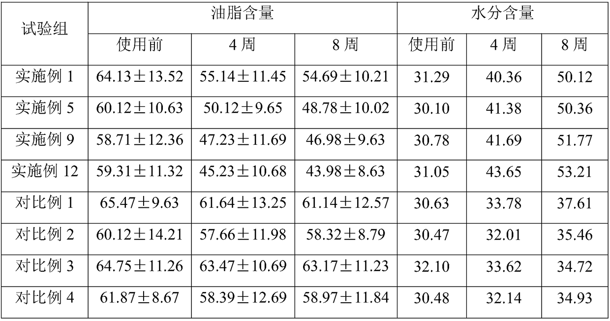 Acne-treating moisturizing compound containing herba violae and application thereof