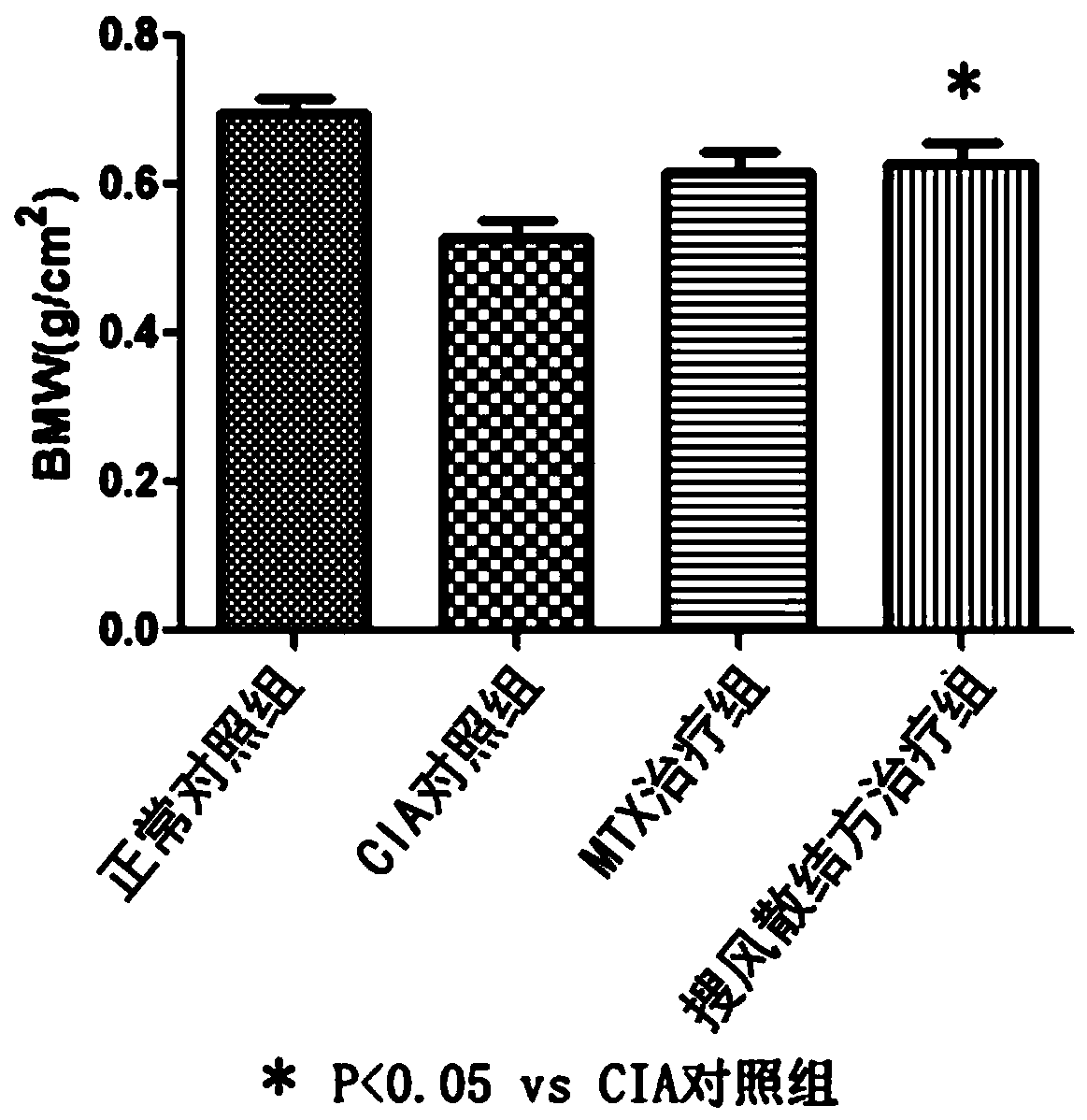 Wind-dispelling stagnation-eliminating traditional Chinese medicine composition and application thereof