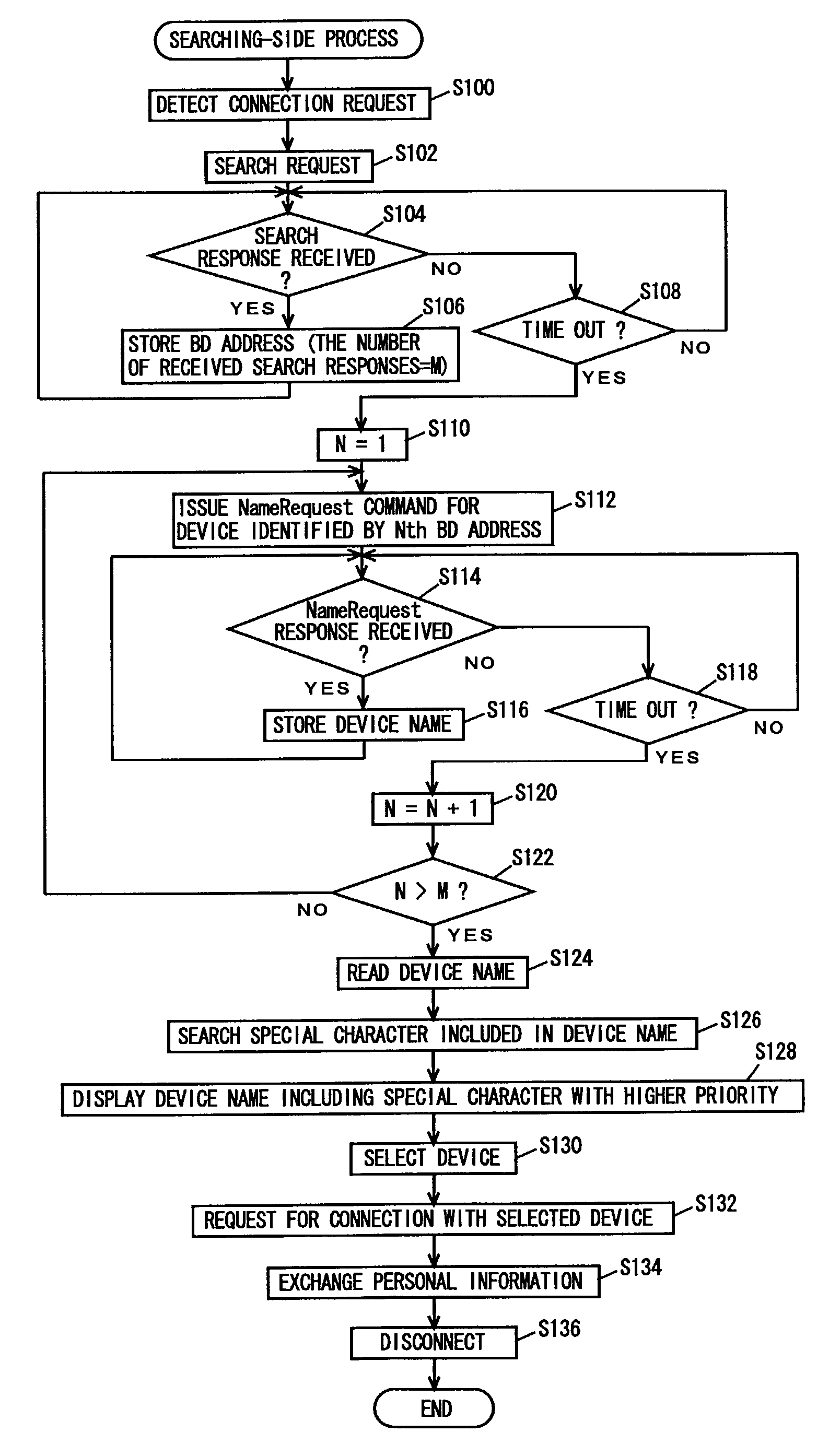 Communication system, terminal, communication method, and recording medium recording communication method program for selecting terminal of communication party