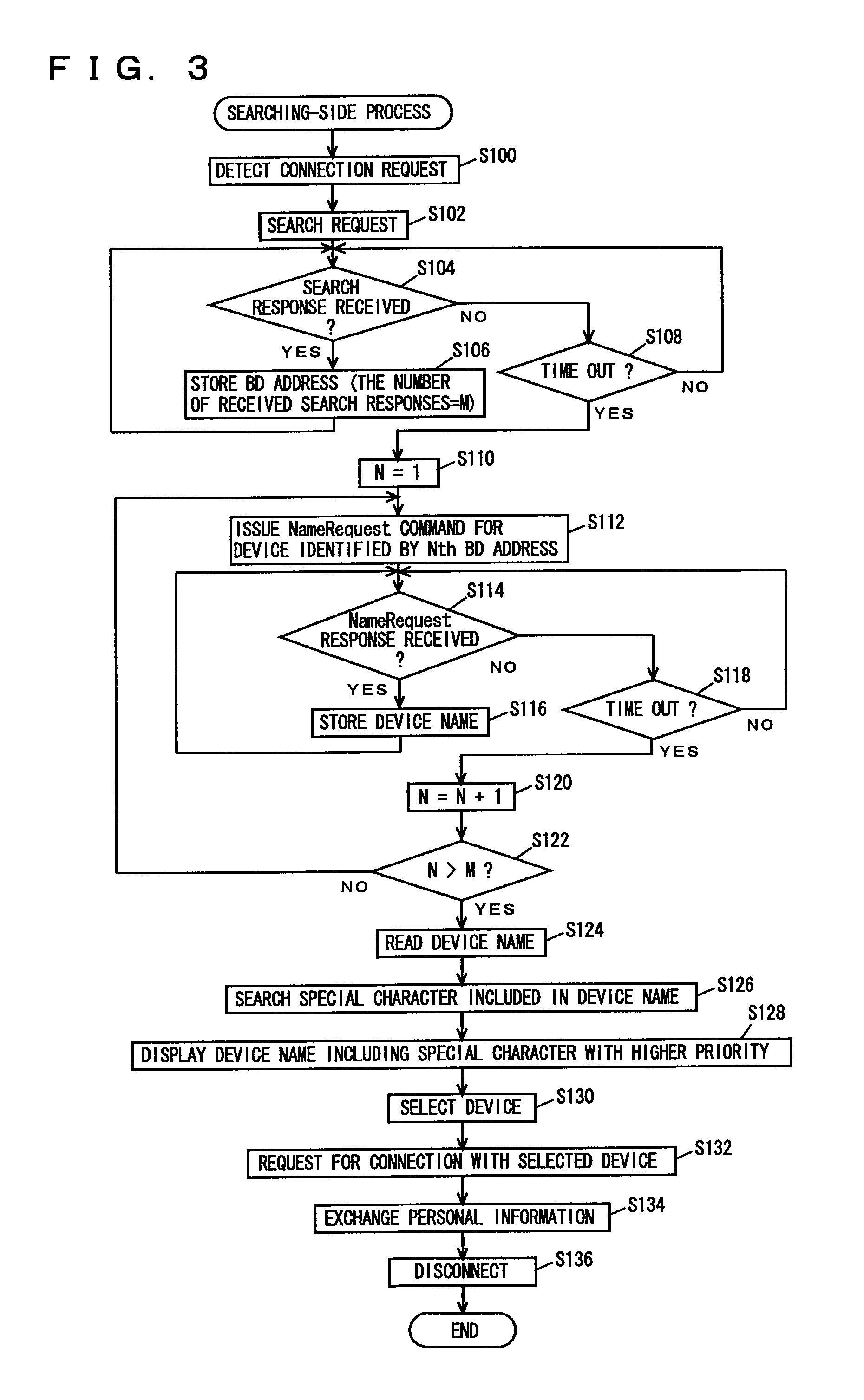 Communication system, terminal, communication method, and recording medium recording communication method program for selecting terminal of communication party