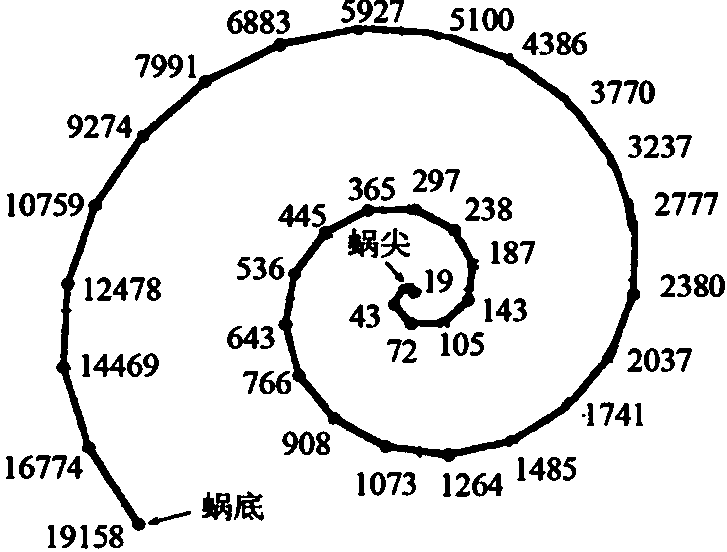 Artificial cochlea acoustic nerve conductive electrode array capable of sensing music melodies