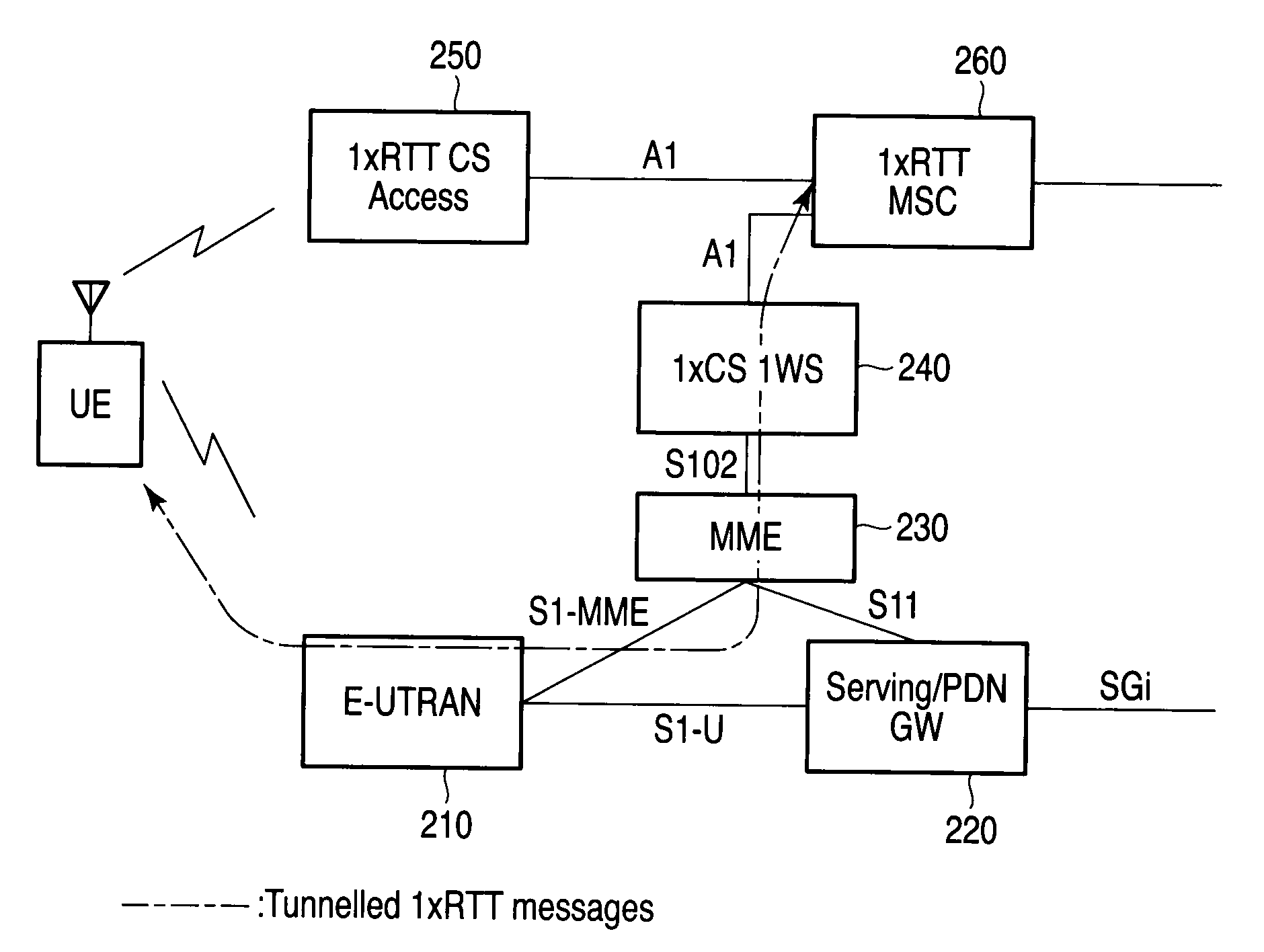 Mobile radio terminal and radio communication method