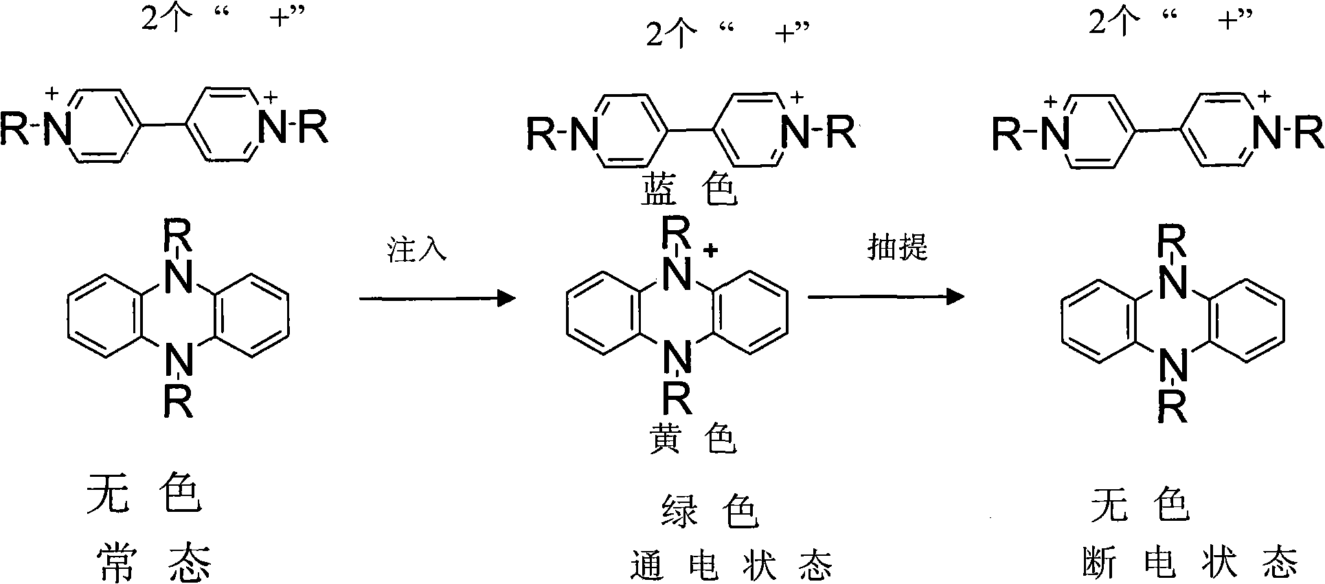 Electrochromic material, preparation method thereof, glare-proof rearview mirror for automobiles