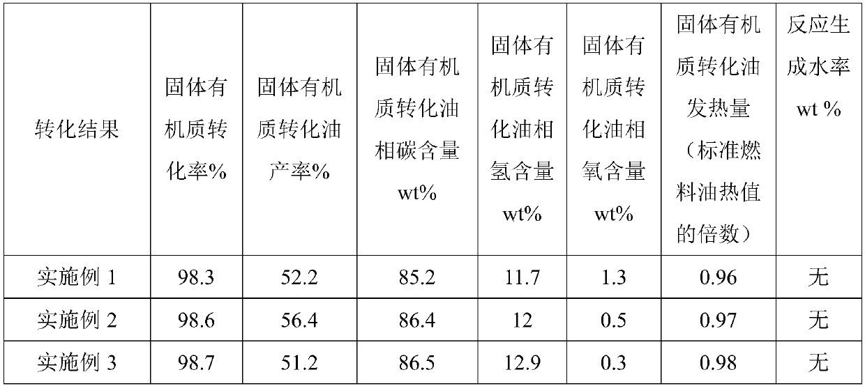 Biomass and coal conversion technology