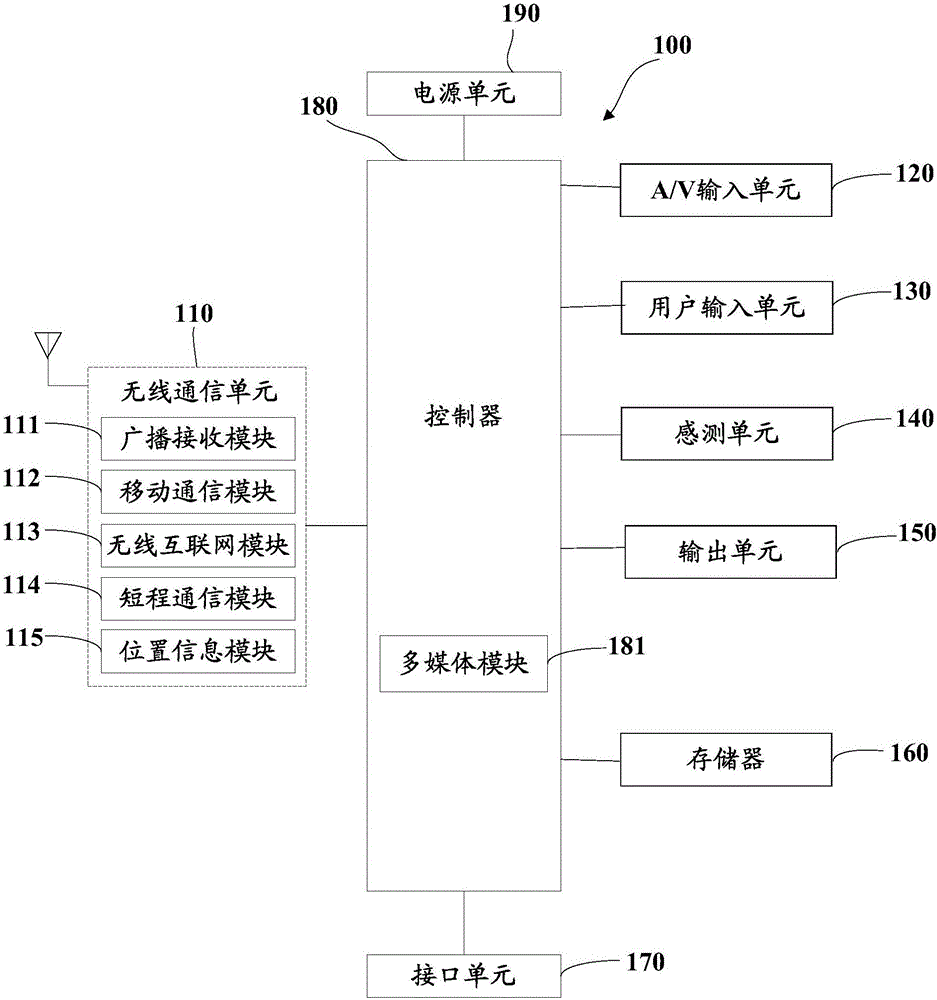 WIFI hotspot scanning connection control method and terminal