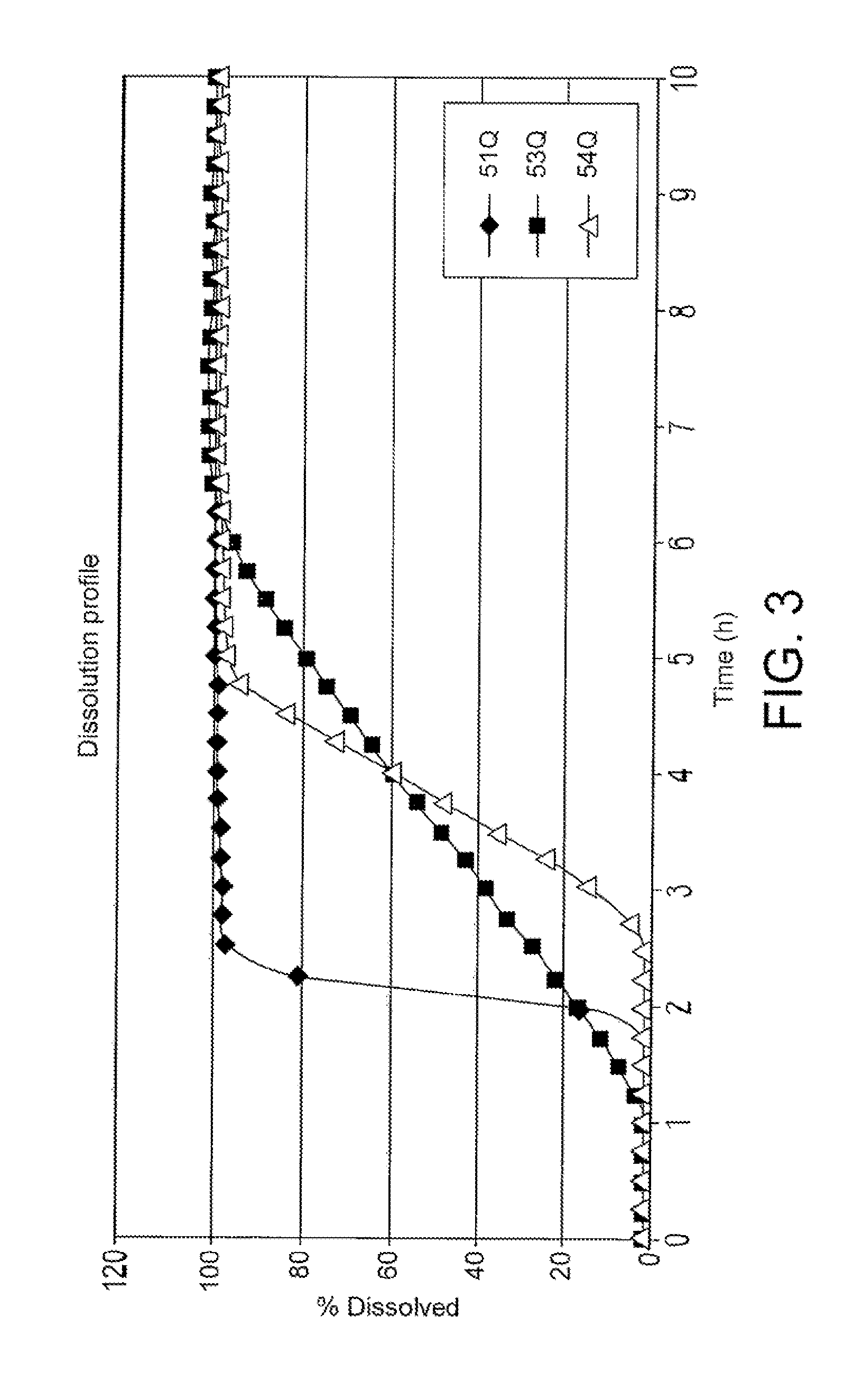 Method of treating insomnia