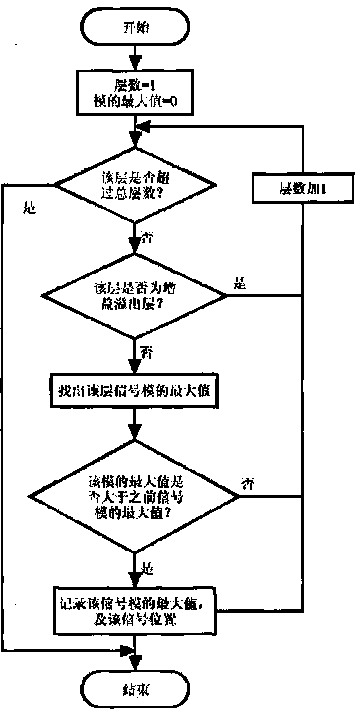 Method for synthesis and reconstruction of output signal of quadrature coil of MRI (magnetic resonance imaging) system