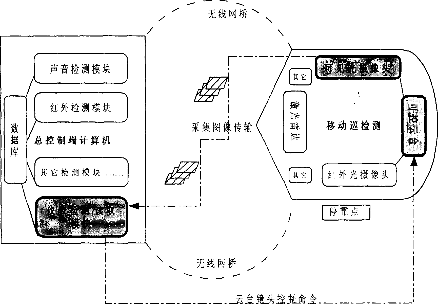 Converting station circular/ellipsoid/square instrument monitoring method based object profile