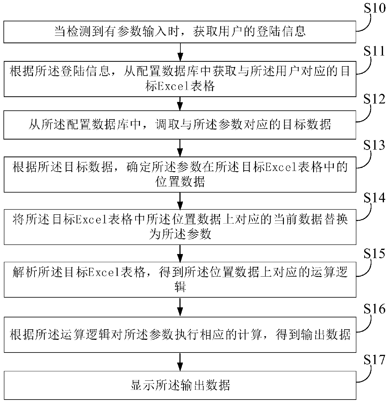 Data processing method and device, electronic equipment and storage medium