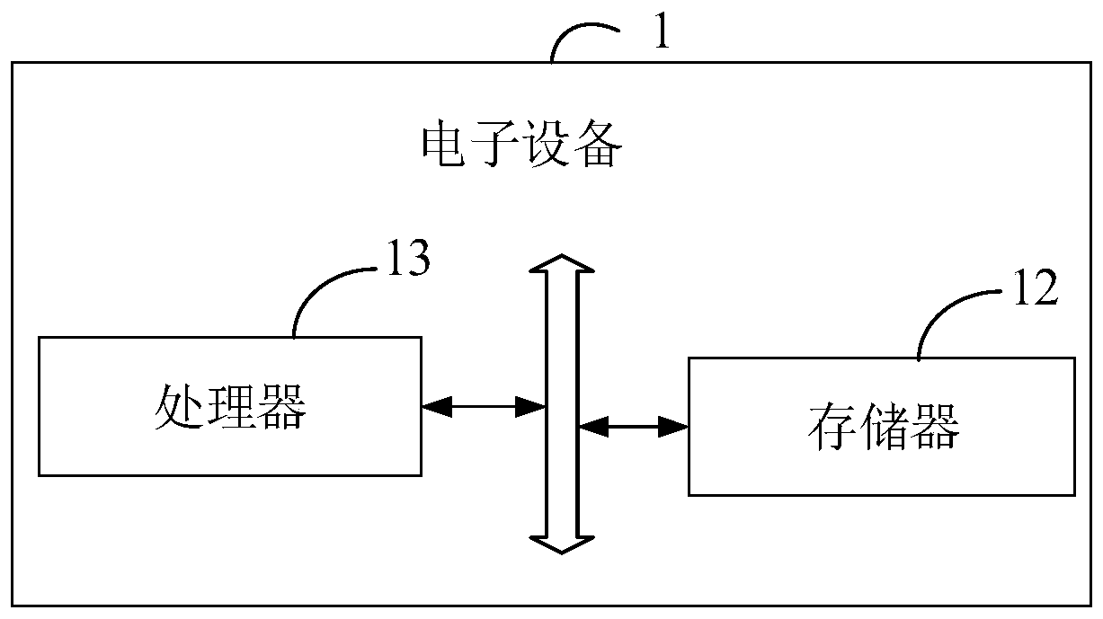 Data processing method and device, electronic equipment and storage medium