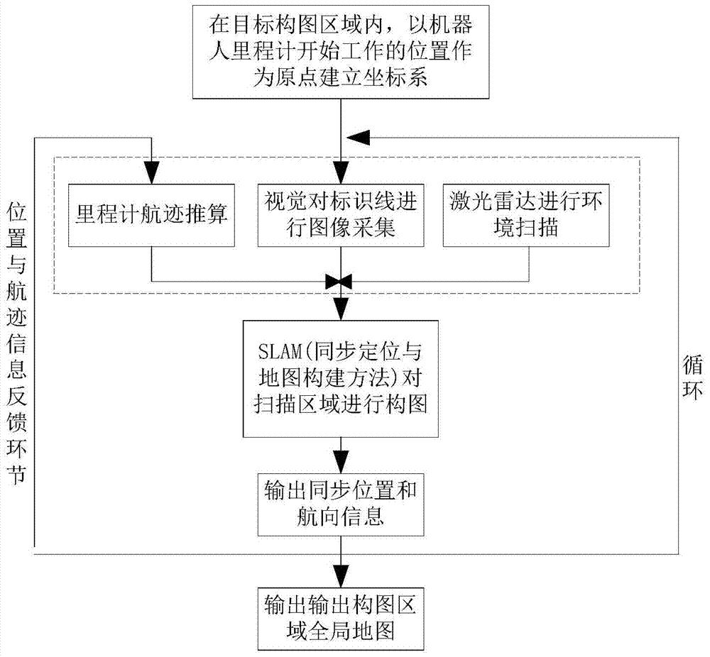 Substation inspection robot and its method based on multi-sensor data fusion composition