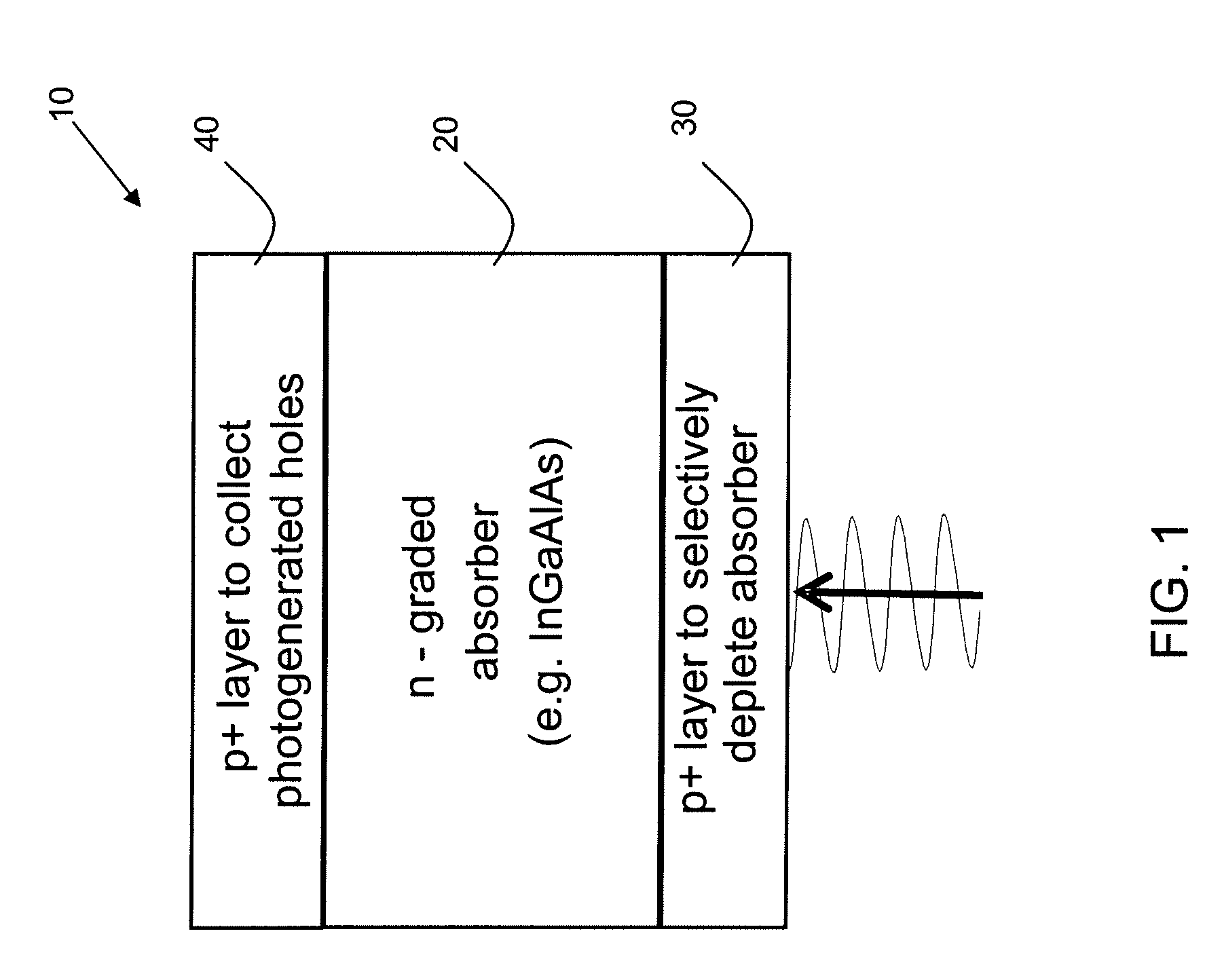 Electronically tunable and reconfigurable hyperspectral photon detector