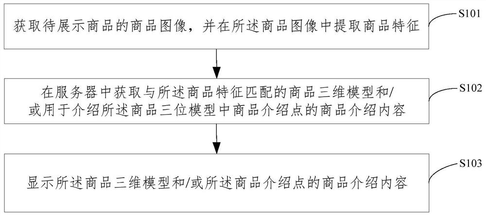 Commodity display method, device, terminal, server and storage medium