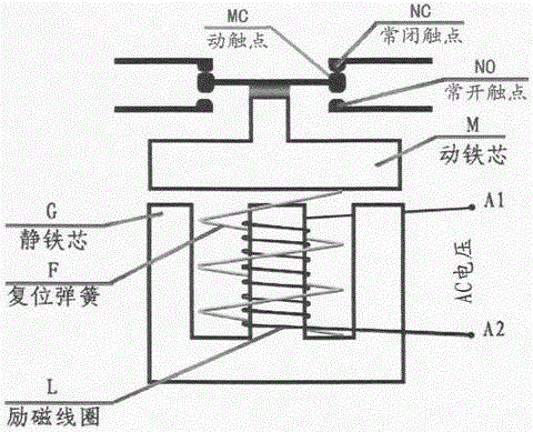 Efficient and energy-saving alternating current contactor