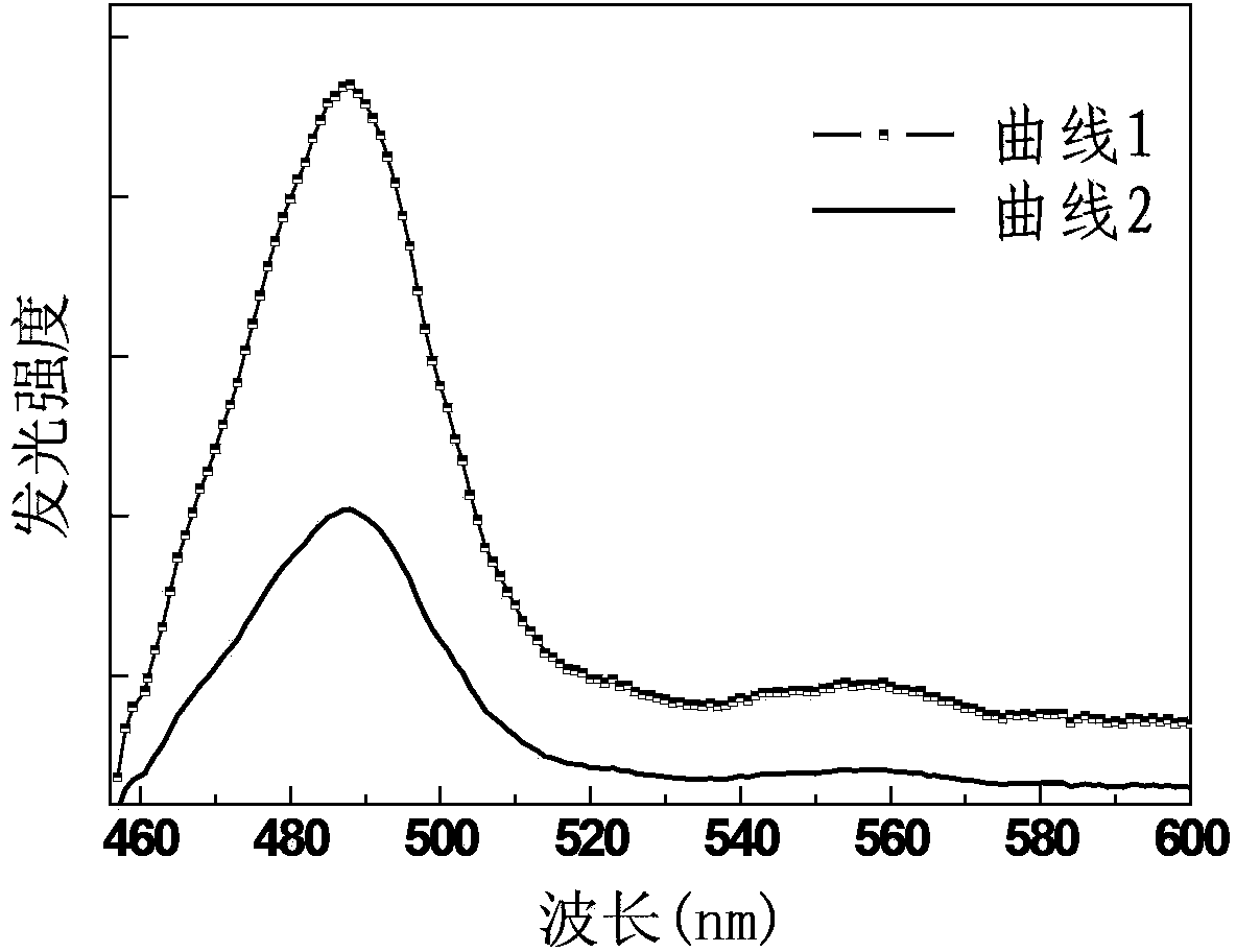 Ho/Nd-codoped sulfuretted yttrium silicate up-conversion luminescent material, preparation method of luminescent material and organic light emitting diode