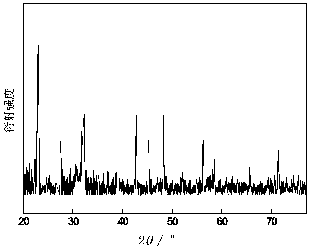 Ho/Nd-codoped sulfuretted yttrium silicate up-conversion luminescent material, preparation method of luminescent material and organic light emitting diode