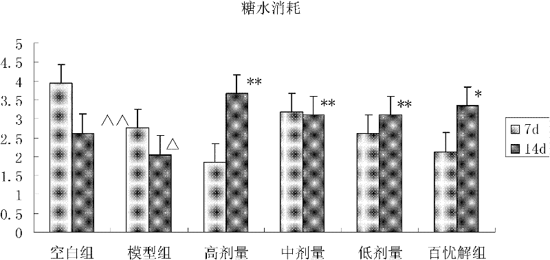 Antidepressant traditional Chinese medicine composition and application thereof