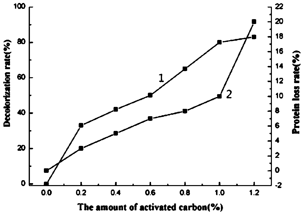 Preparation method of euphausia superba active oligopeptide, euphausia superba active oligopeptide prepared by method and application