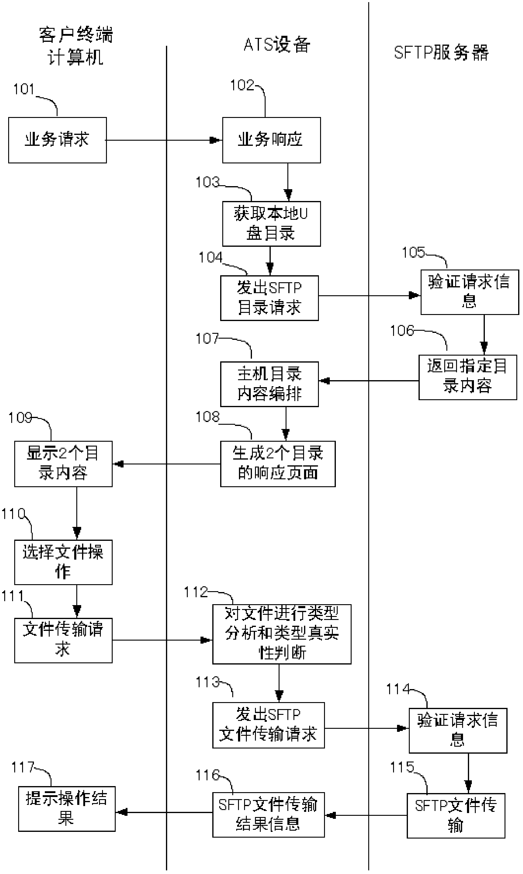 Method for securely transmitting U disk file on counter of financial network and file transmission system