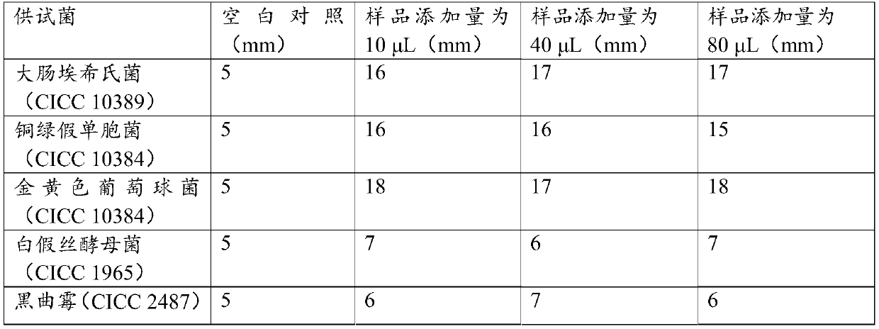 Amantadine organic acid ion salt as well as preparation method and application thereof