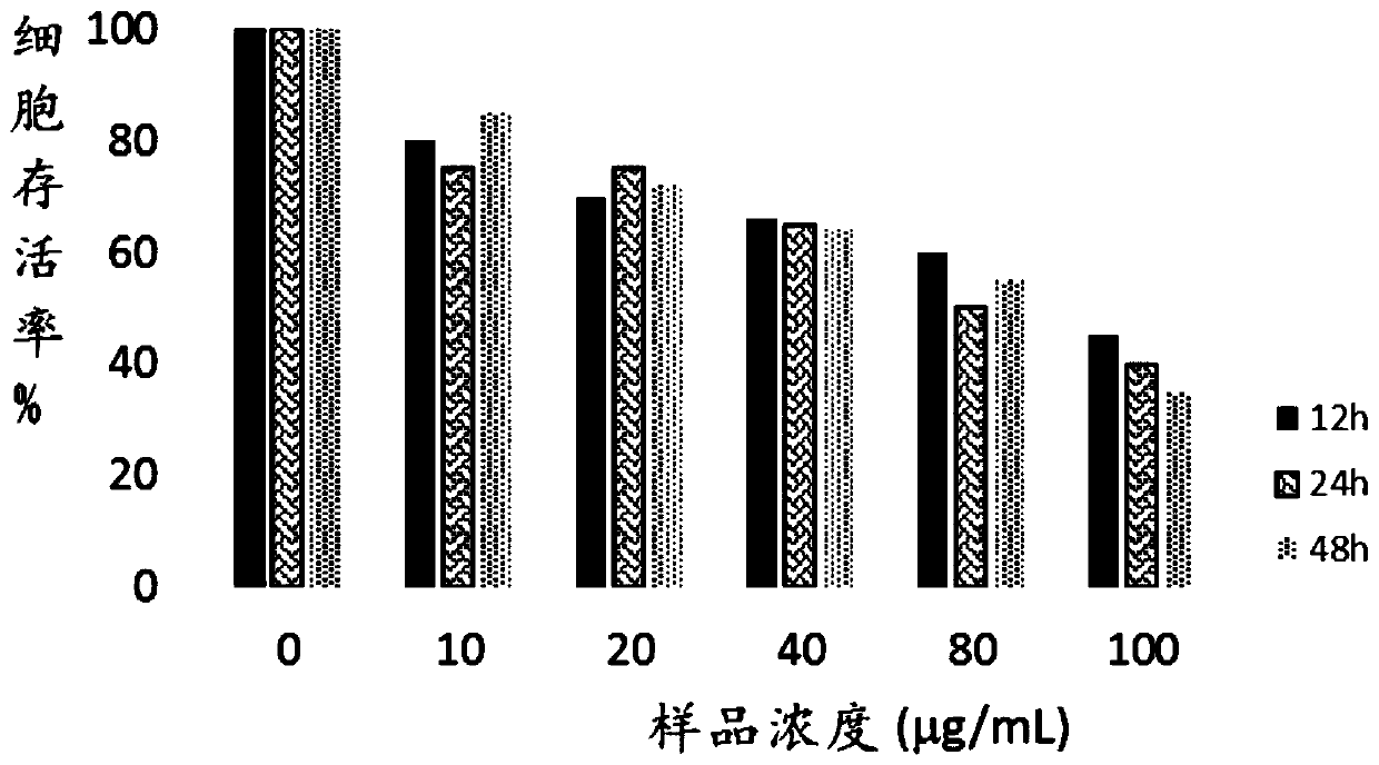 Amantadine organic acid ion salt as well as preparation method and application thereof