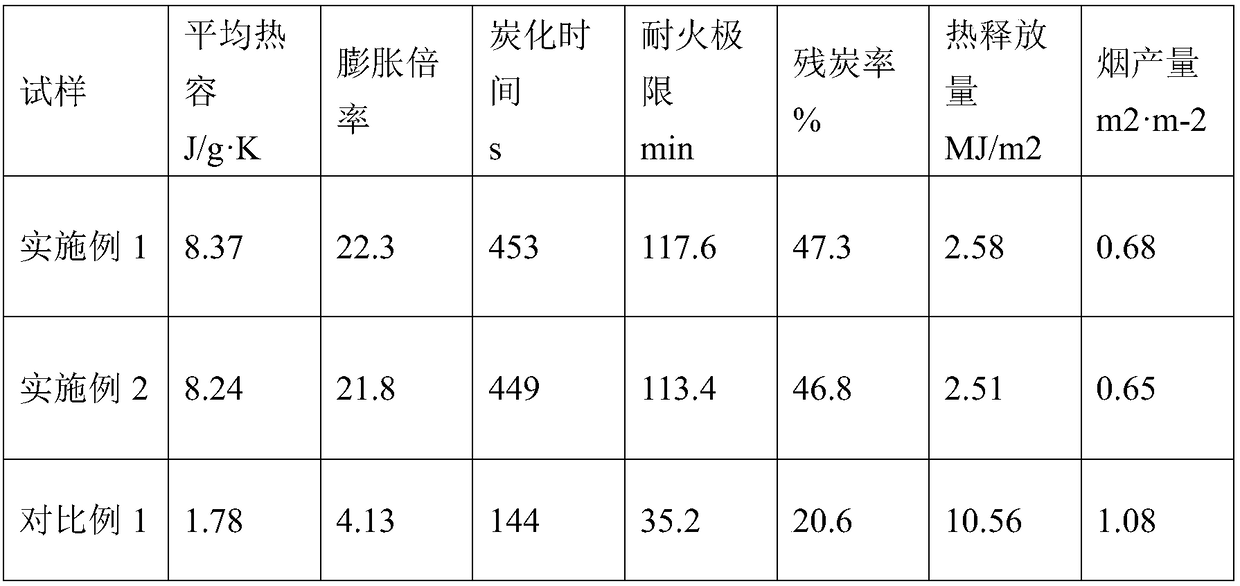 Phase-changing heat absorption expansive flame-retardant fireproof water-based paint and preparation method thereof