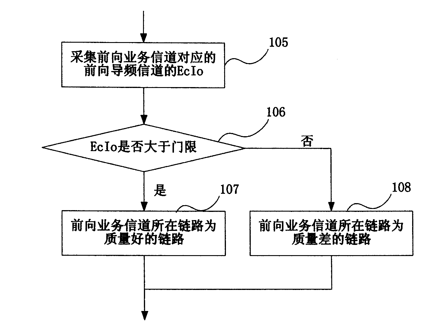 Power overloading control method