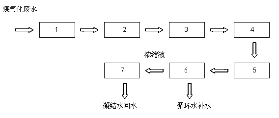 Method for treating coal gasification wastewater