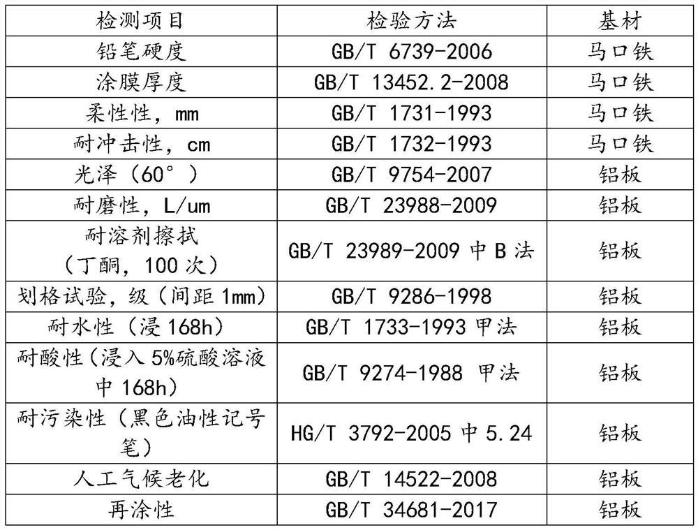 A kind of flexible ceramic coating and preparation method thereof