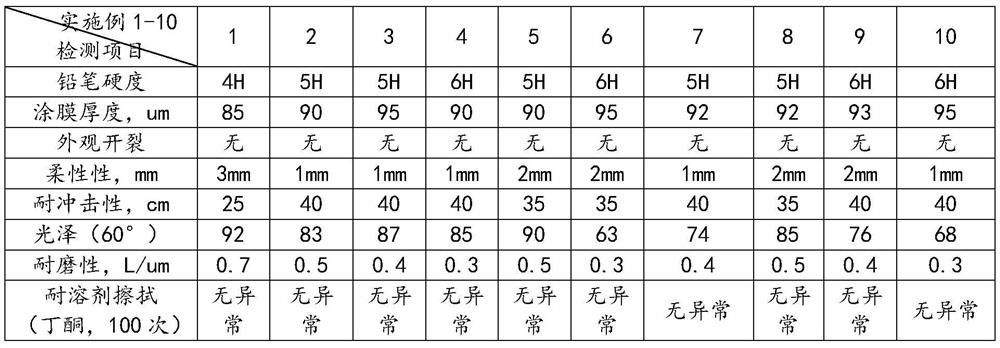 A kind of flexible ceramic coating and preparation method thereof