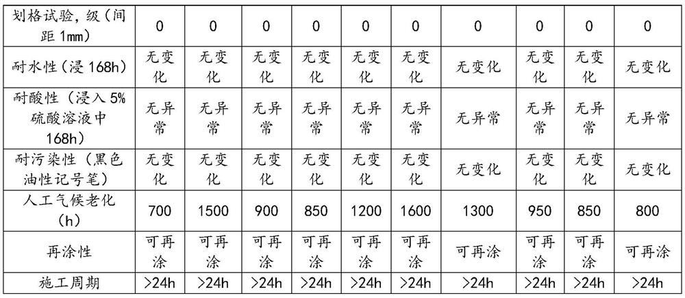 A kind of flexible ceramic coating and preparation method thereof